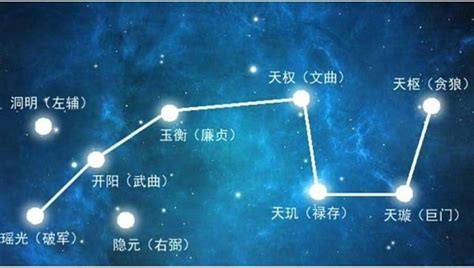 北斗九星图|北斗九星:左輔右弼,北斗主死南斗主生,九皇星君,